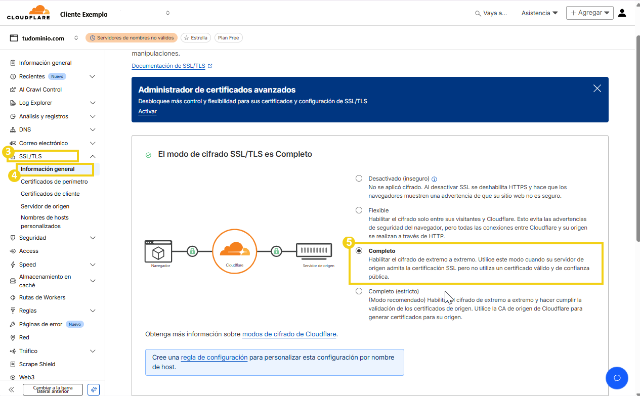 Imagem de captura de tela do painel de configuração de SSL/TLS na Cloudflare, destacando opções de modo de cifrado, incluindo 'Completo' e 'Flexível', com foco na configuração SSL/TLS Completo