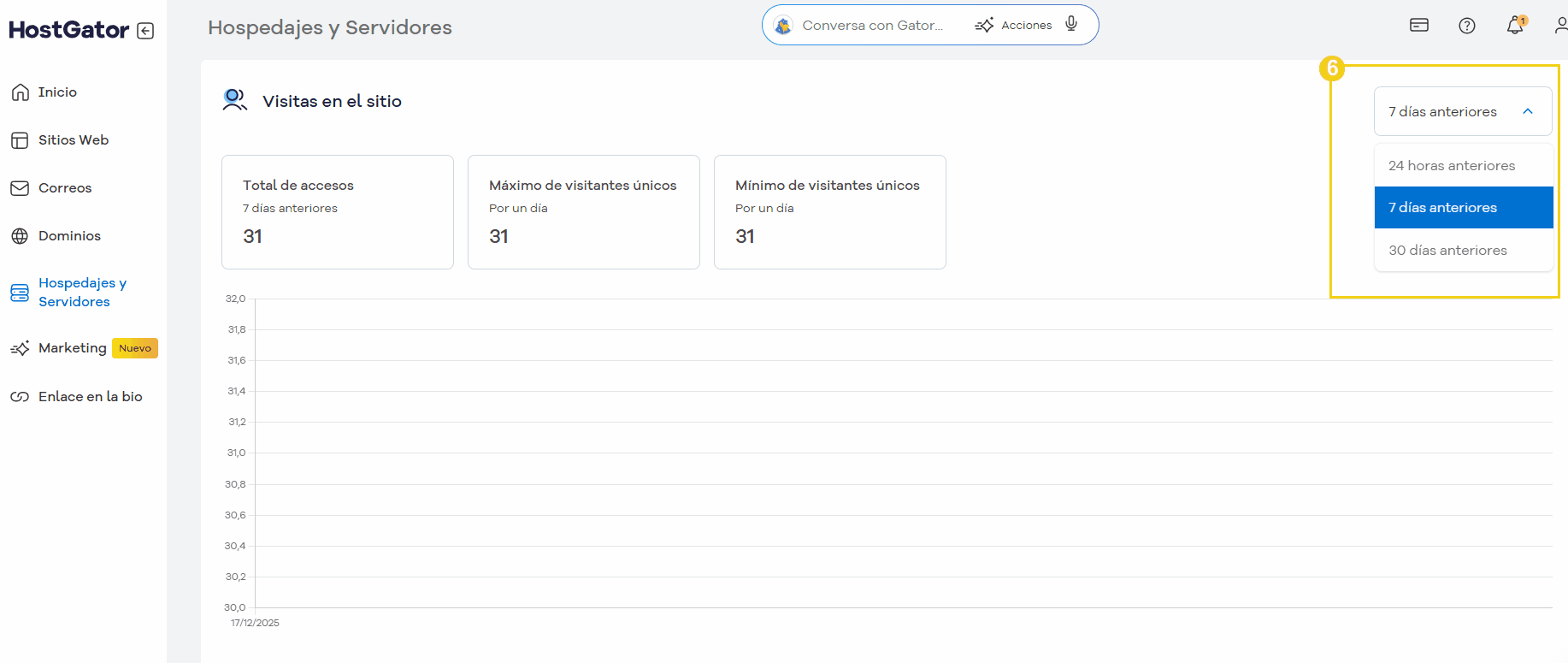 visitantes sitio web dados acceso
