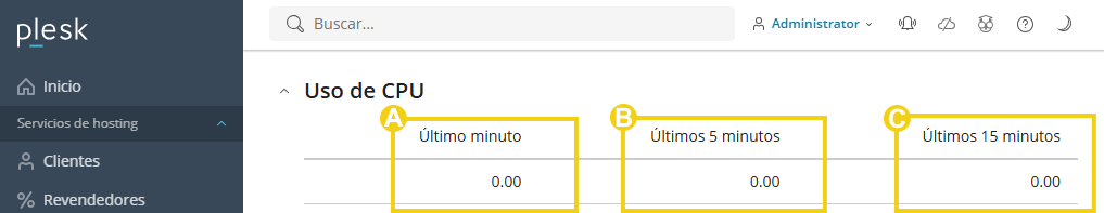 Imagen muestra el panel de Plesk, en la pestaña "Visión General" y los campos informativos del uso de la CPU