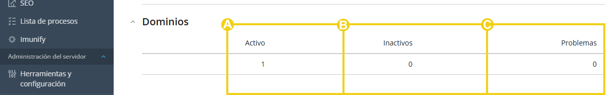 La imagen muestra el panel de Plesk, en la pestaña "Visión General" y los campos informativos sobre dominios