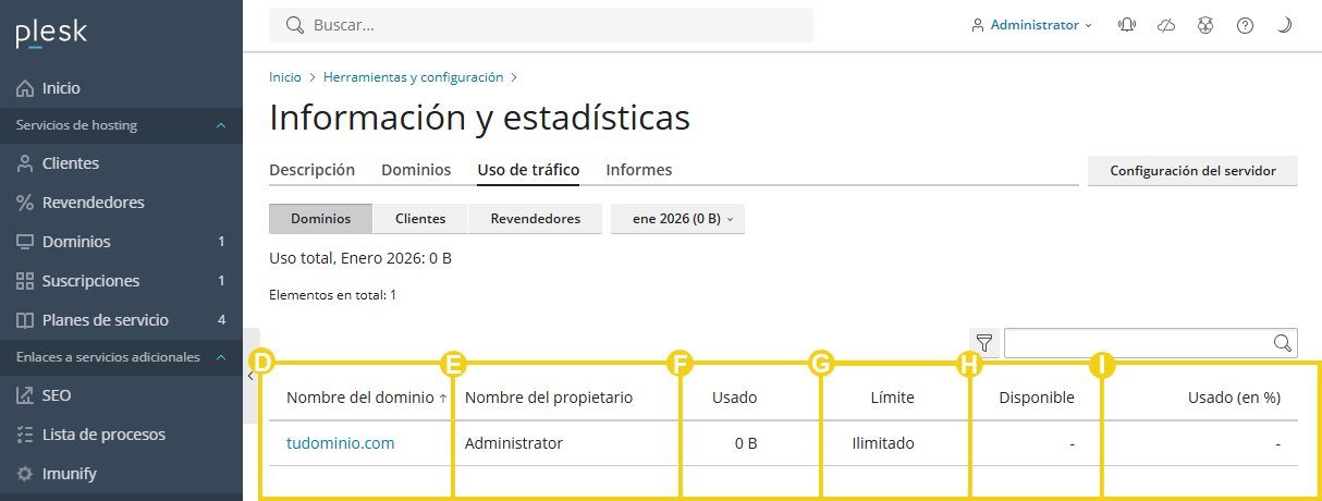 Imagen muestra el panel de Plesk, en la pestaña "Uso de tráfico" y los campos informativos