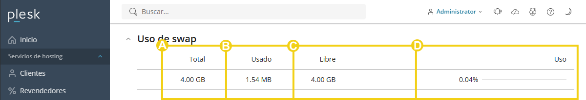 La imagen muestra el panel de Plesk, en la pestaña "Visión General" y los campos informativos del uso de intercambio