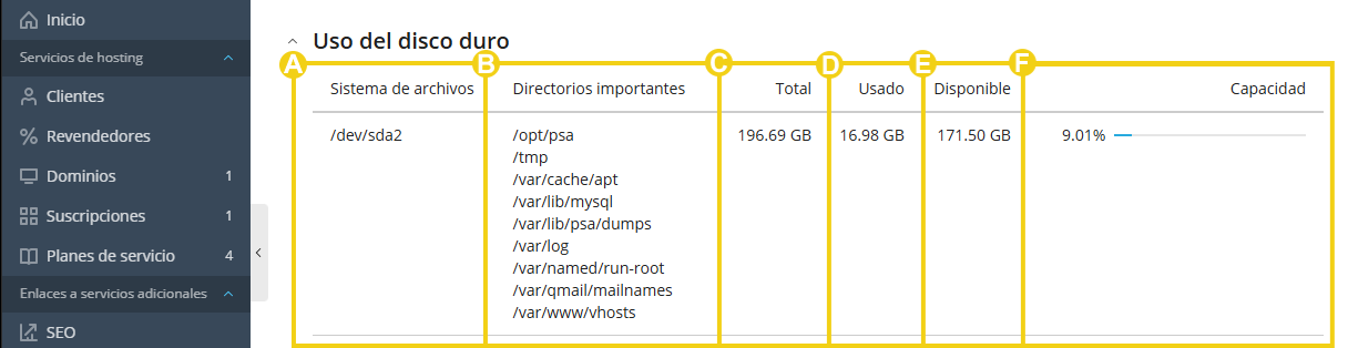 Imagen muestra el panel del Plesk, en la pestaña "Visión General" y los campos informativos de la utilización del disco duro