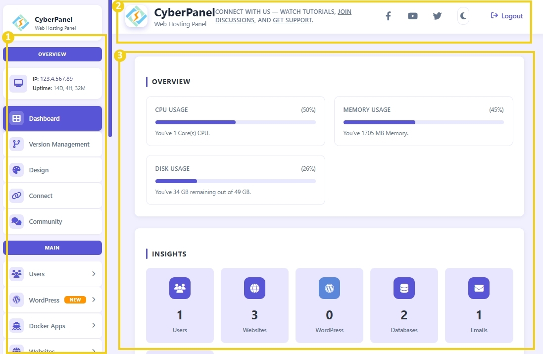 Pantalla del panel de control del CyberPanel con información sobre el uso de CPU, memoria y disco, además de navegación en el menú lateral.