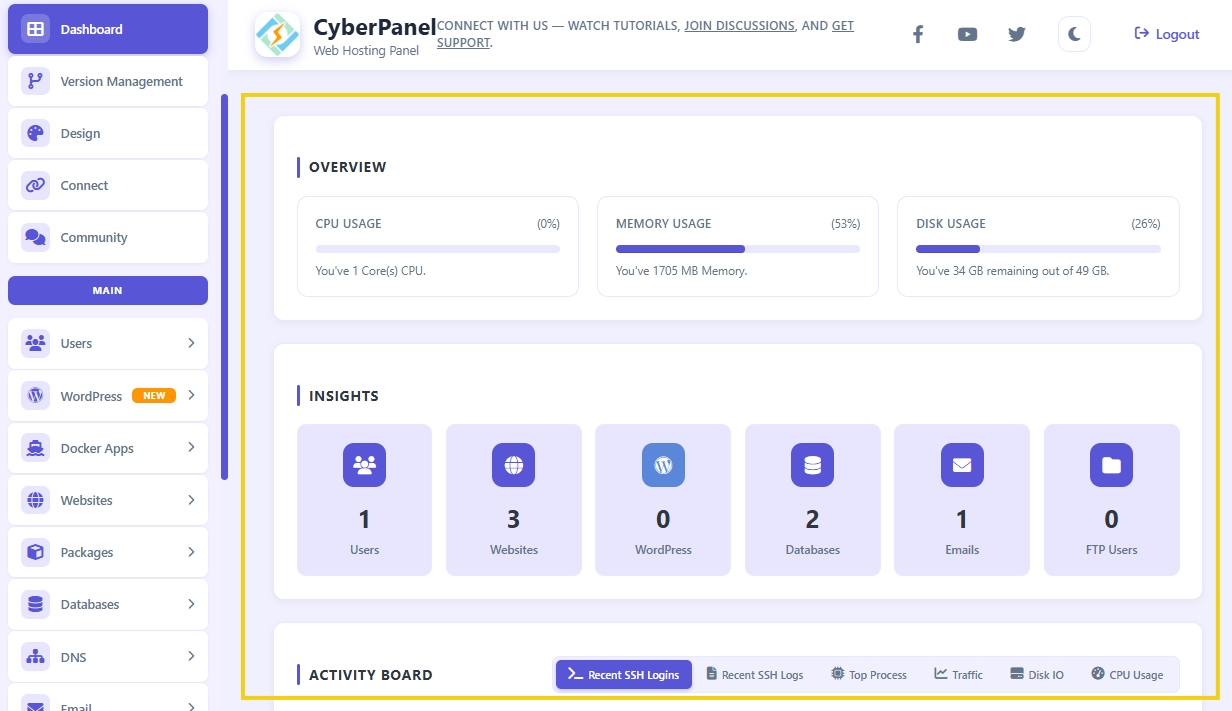 Pantalla del panel de control del CyberPanel mostrando uso de CPU, memoria y disco, además de información sobre el número de usuarios, sitios y bases de datos.