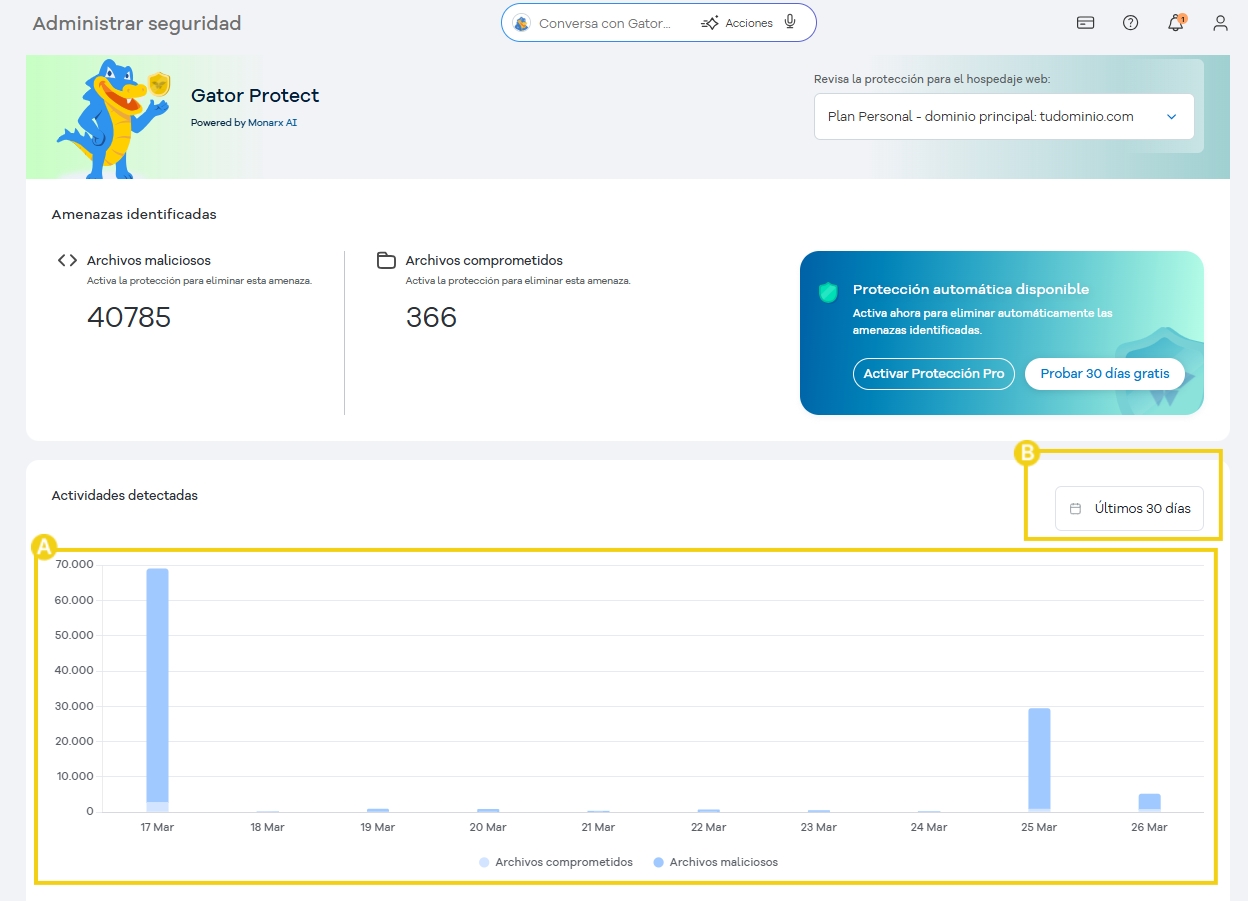 Imagen ilustrativa apresentando as actividades detectadas