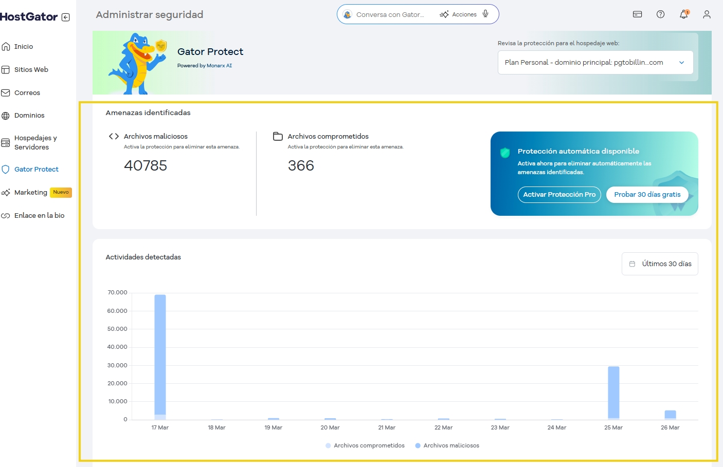 Pantalla de administración de Gator Protect mostrando amenazas identificadas, archivos maliciosos y protegidos, con gráficos de actividad detectada.