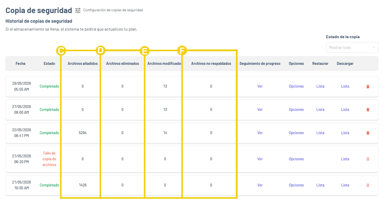 La imagen muestra la pantalla de Gator Backup con el listado de los backups generados y la marcación en las columnas sobre los archivos