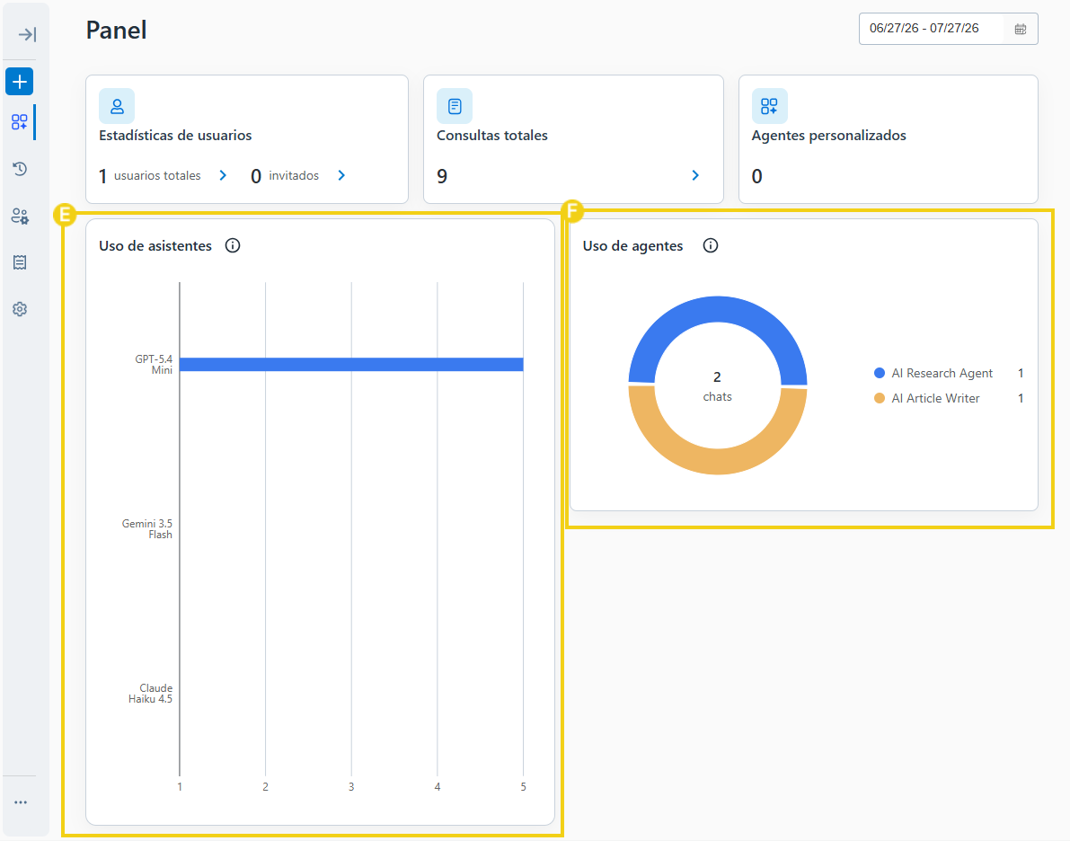 AllPass — gestión del panel con la información disponible para consulta
