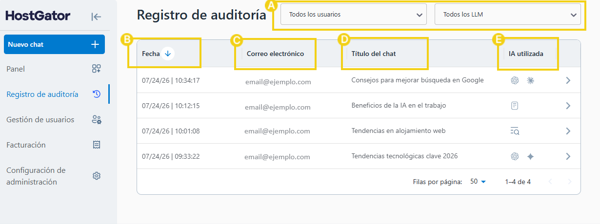 AllPass — área de registros de auditoría de las conversaciones