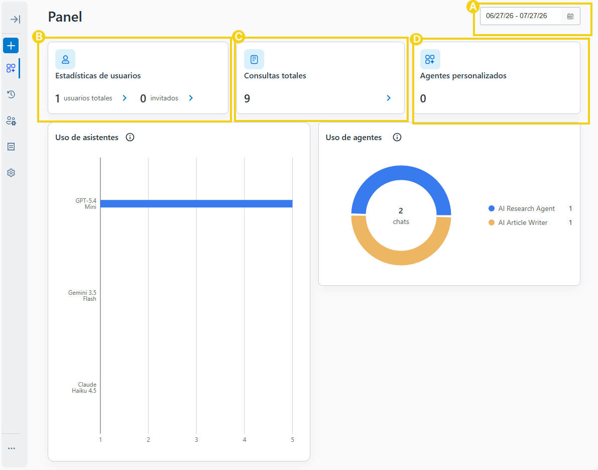 AllPass — gestión del panel con la información disponible para consulta