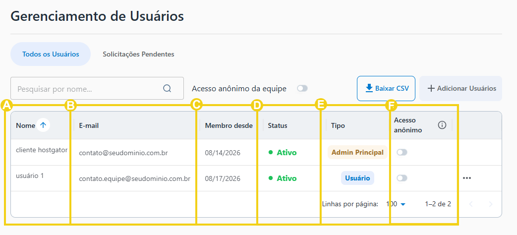 AllPass — listado de usuarios en destaque
