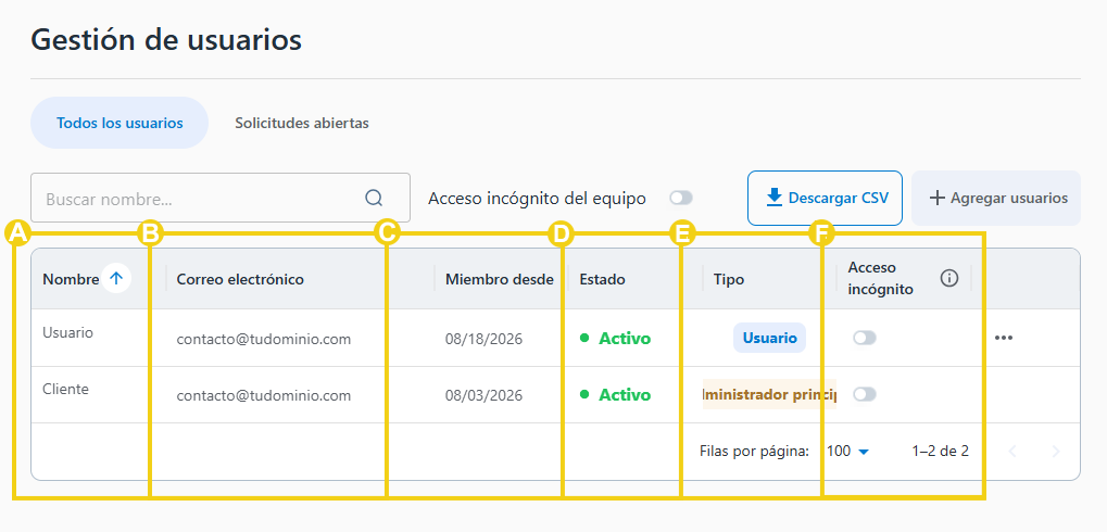 AllPass — listado de usuarios en destaque