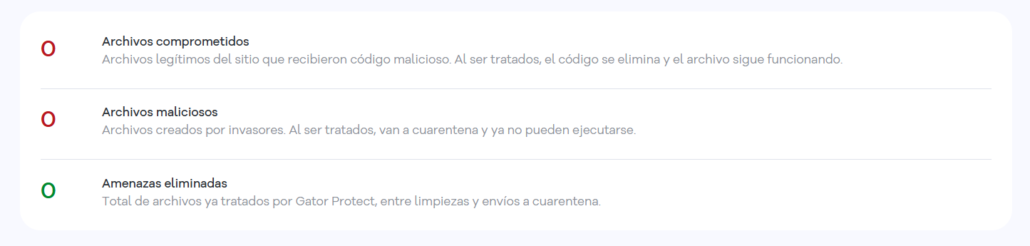 Gator Protect — tipos amenazas identificadas en el período seleccionado