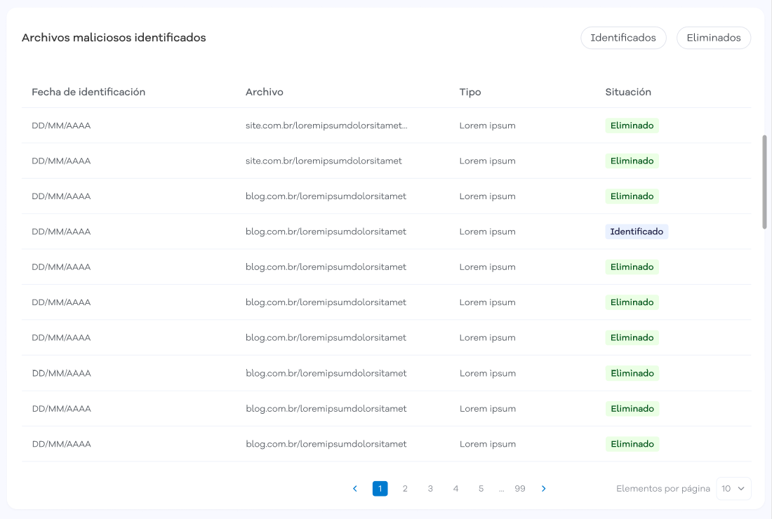 Gator Protect — lista de archivos maliciosos con fecha, archivo, tipo de amenaza y situación