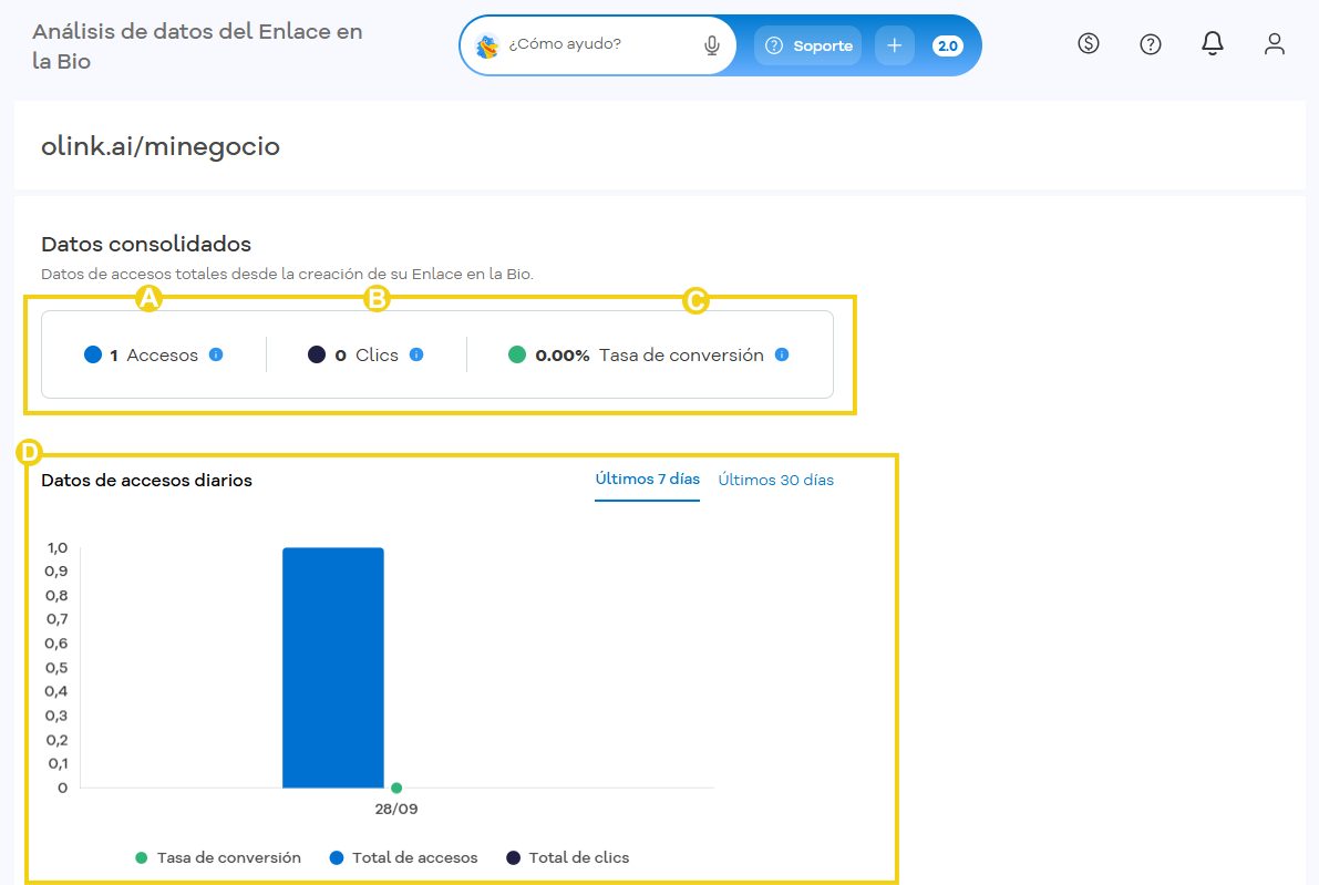 Portal del Cliente — pantalla Análisis de datos del Enlace en la Bio con los indicadores A a D en destaque