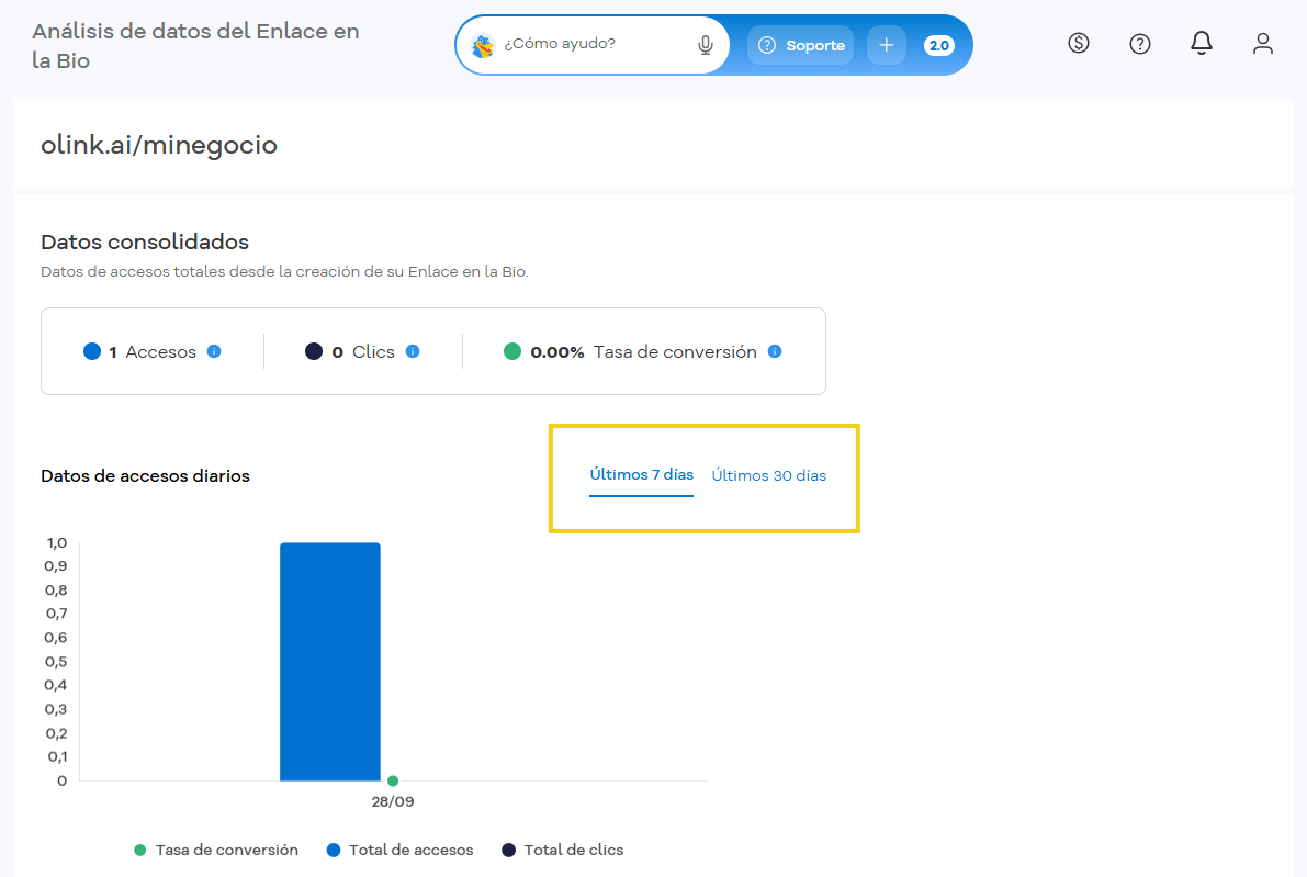 Portal del Cliente — Análisis de datos del Enlace en la Bio con el filtro de período en destaque